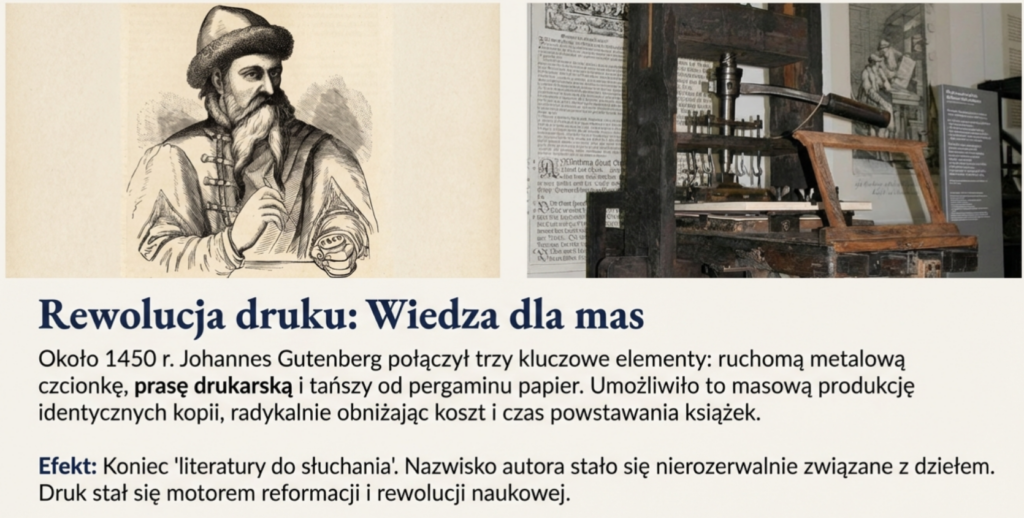 infografika: wynalazek druku