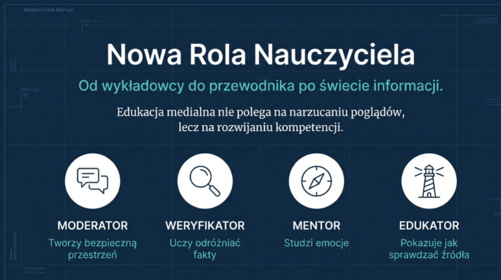infografika: rola nauczyciela jako przewodnika informacji