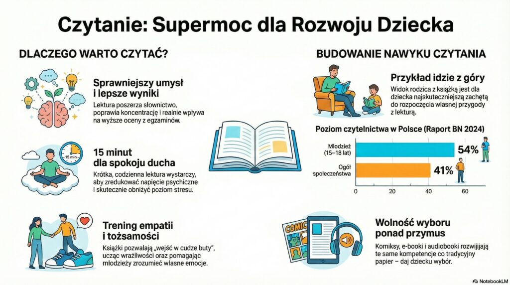 infografika: zalety czytania